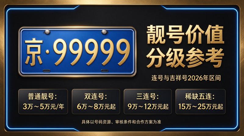 2026年北京租电车指标多少钱 - 企业办公环境